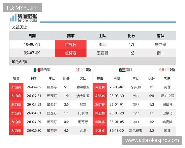 世界杯南非对墨西哥比赛理性竞猜技巧:如何科学分析比赛数据 世界杯南非对墨西哥比赛理性竞猜技巧:如何科学分析比赛数据